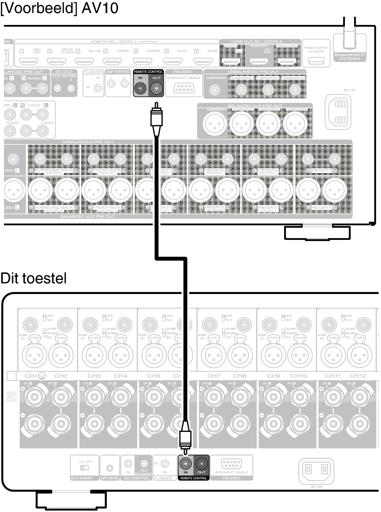 Conne Remote AMP10